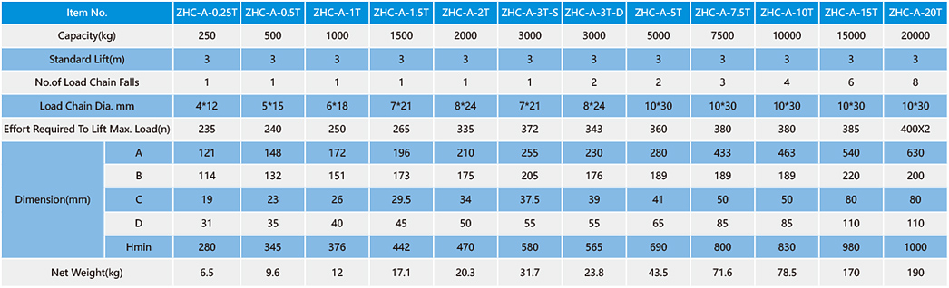 ZHC-A CHAIN HOIST Parameters